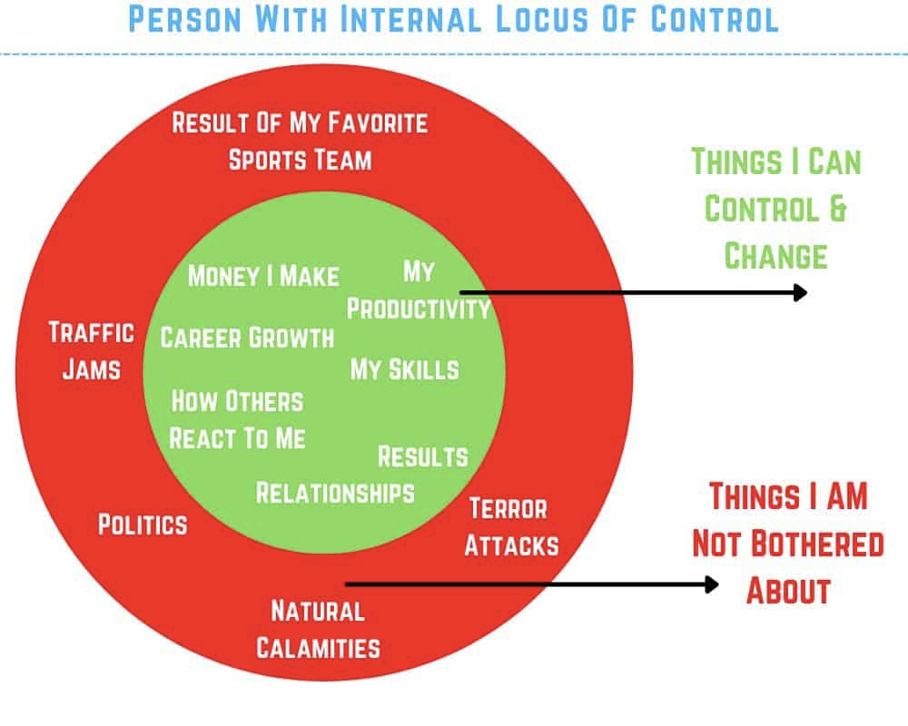 What’s Your Locus Of Control – Dr Renu Madan